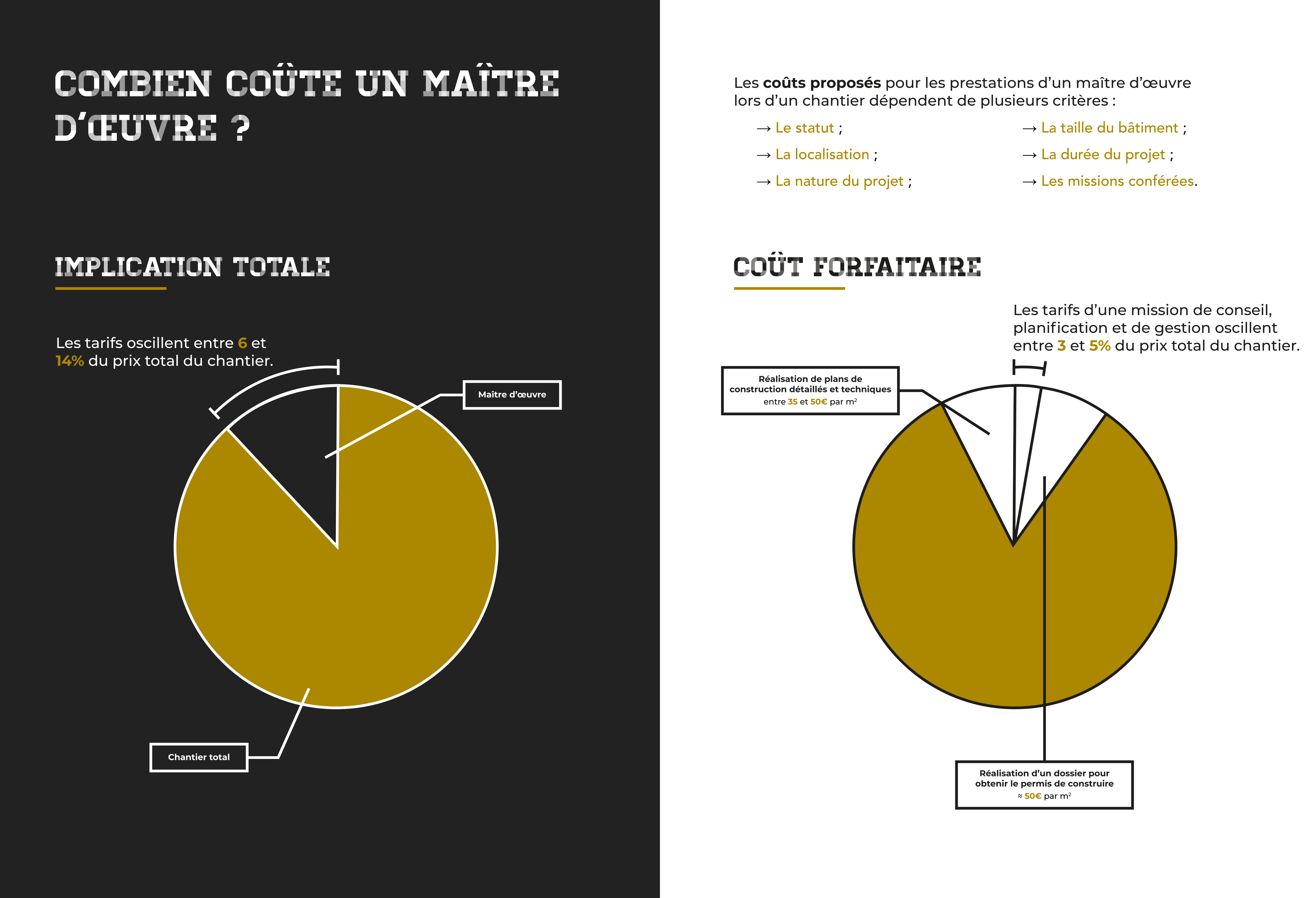 Quel est le prix d’un maître d’œuvre ?